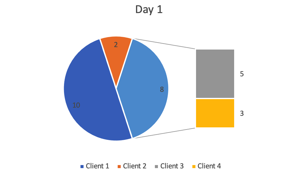 pie-chart-definition-types-and-app-file-format-apps-blog-aspose-app