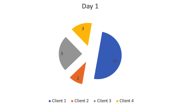 Pie Chart Definition Types And App File Format Apps Blog Aspose App