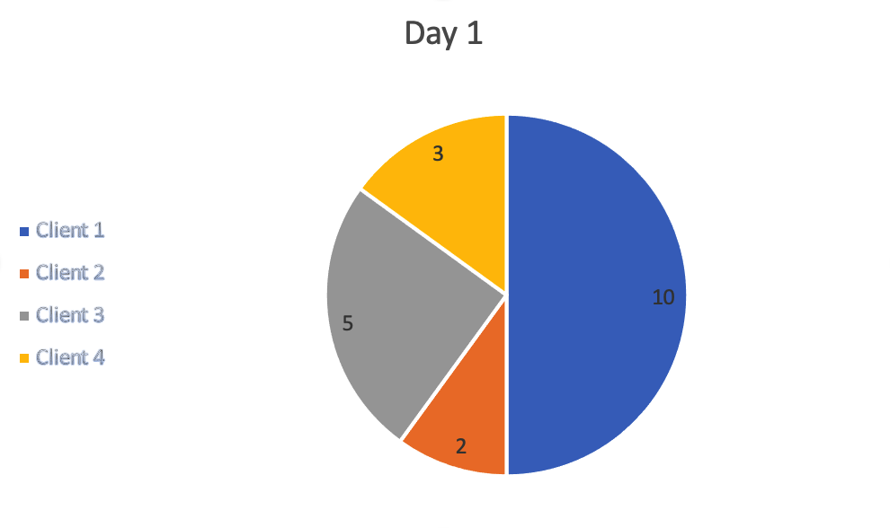 simple pie charts