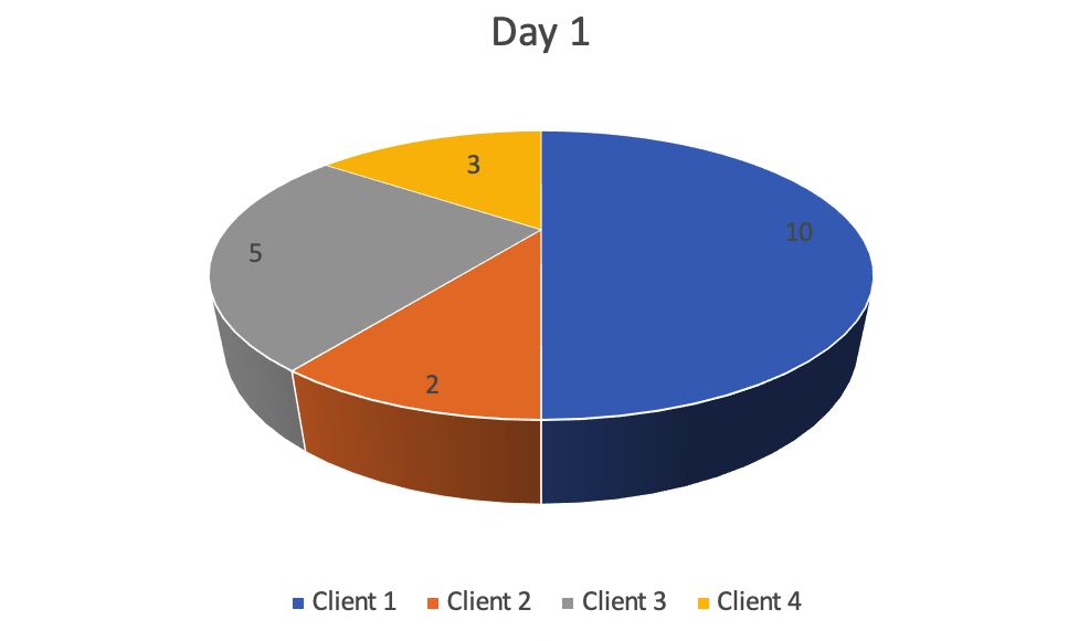 simple pie charts